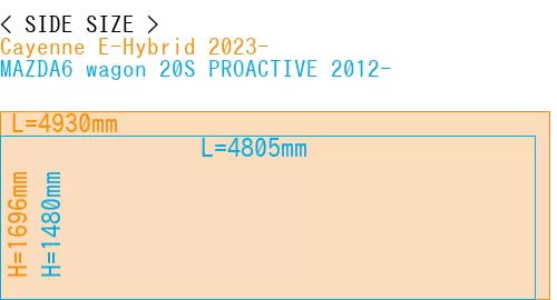 #Cayenne E-Hybrid 2023- + MAZDA6 wagon 20S PROACTIVE 2012-
